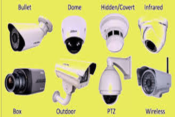 CCTV (Closed Circuit Television)
